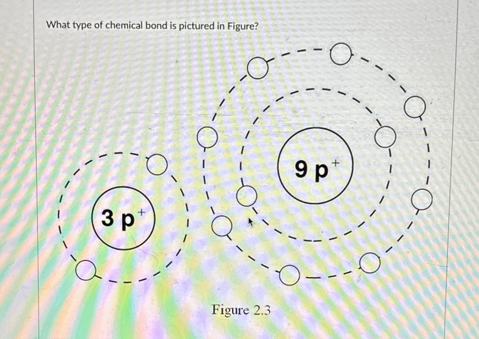 Solved What type of chemical bond is pictured in | Chegg.com