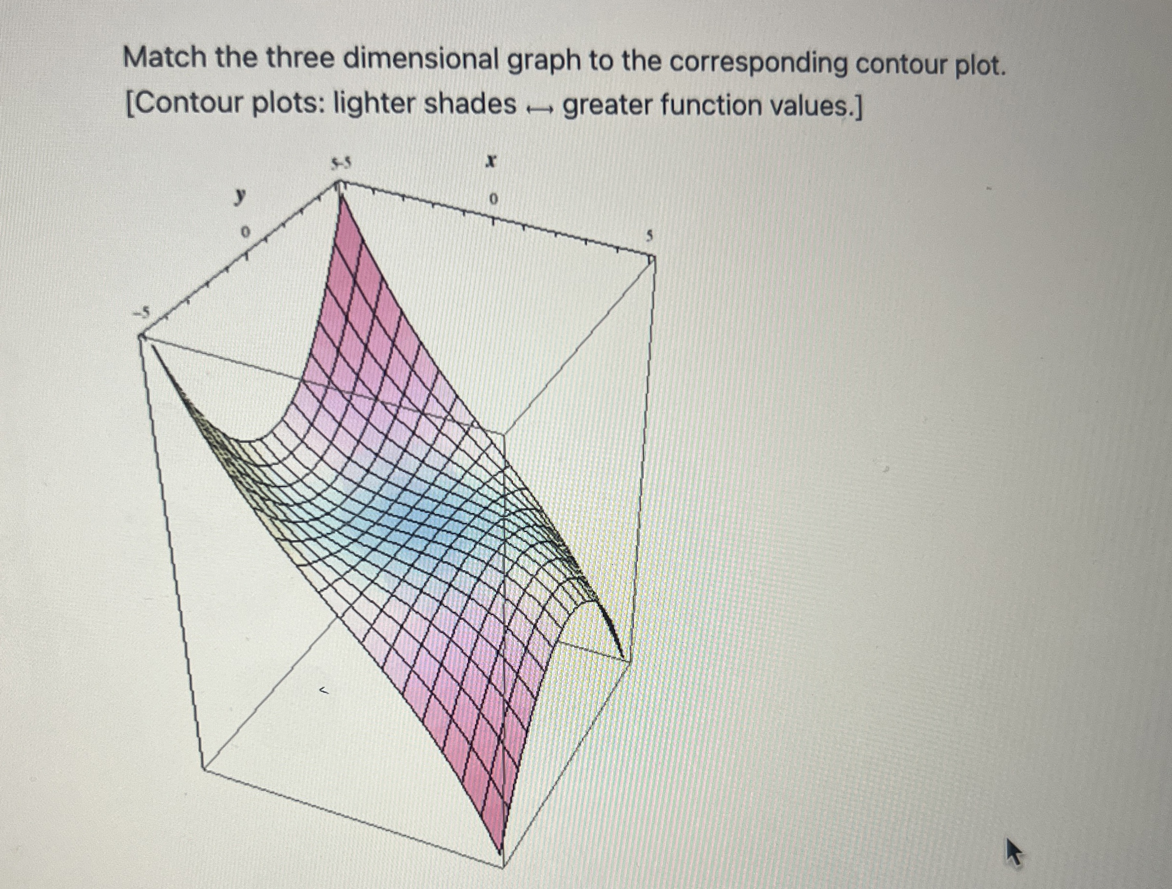 Match the three dimensional graph to the | Chegg.com