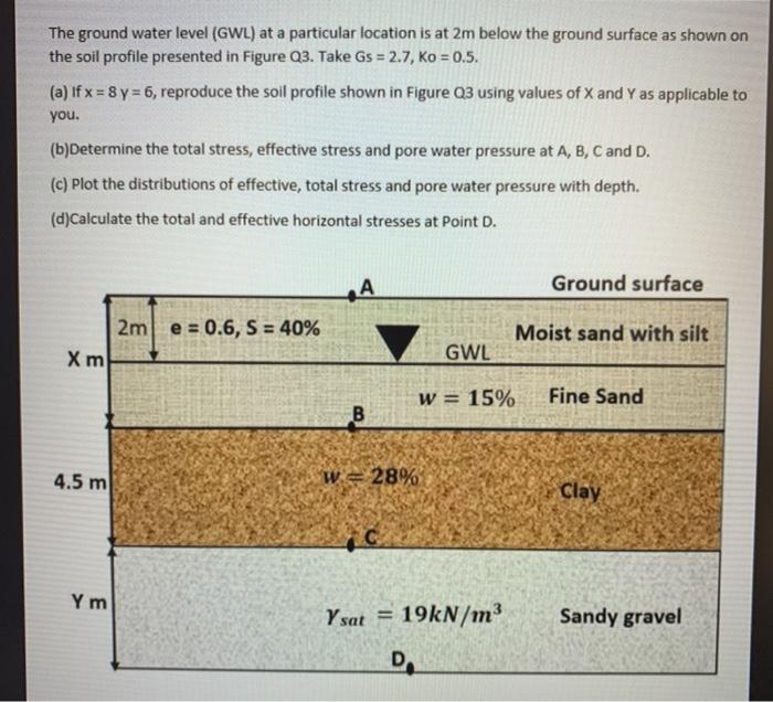 Solved The ground water level (GWL) at a particular location | Chegg.com
