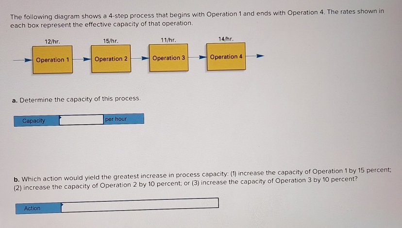 Solved The following diagram shows a 4-step process that | Chegg.com