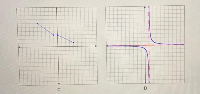 Solved point List the letters corresponding to the graphs | Chegg.com