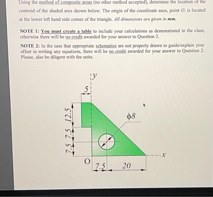 Solved Using the method of composite areas (no other method | Chegg.com
