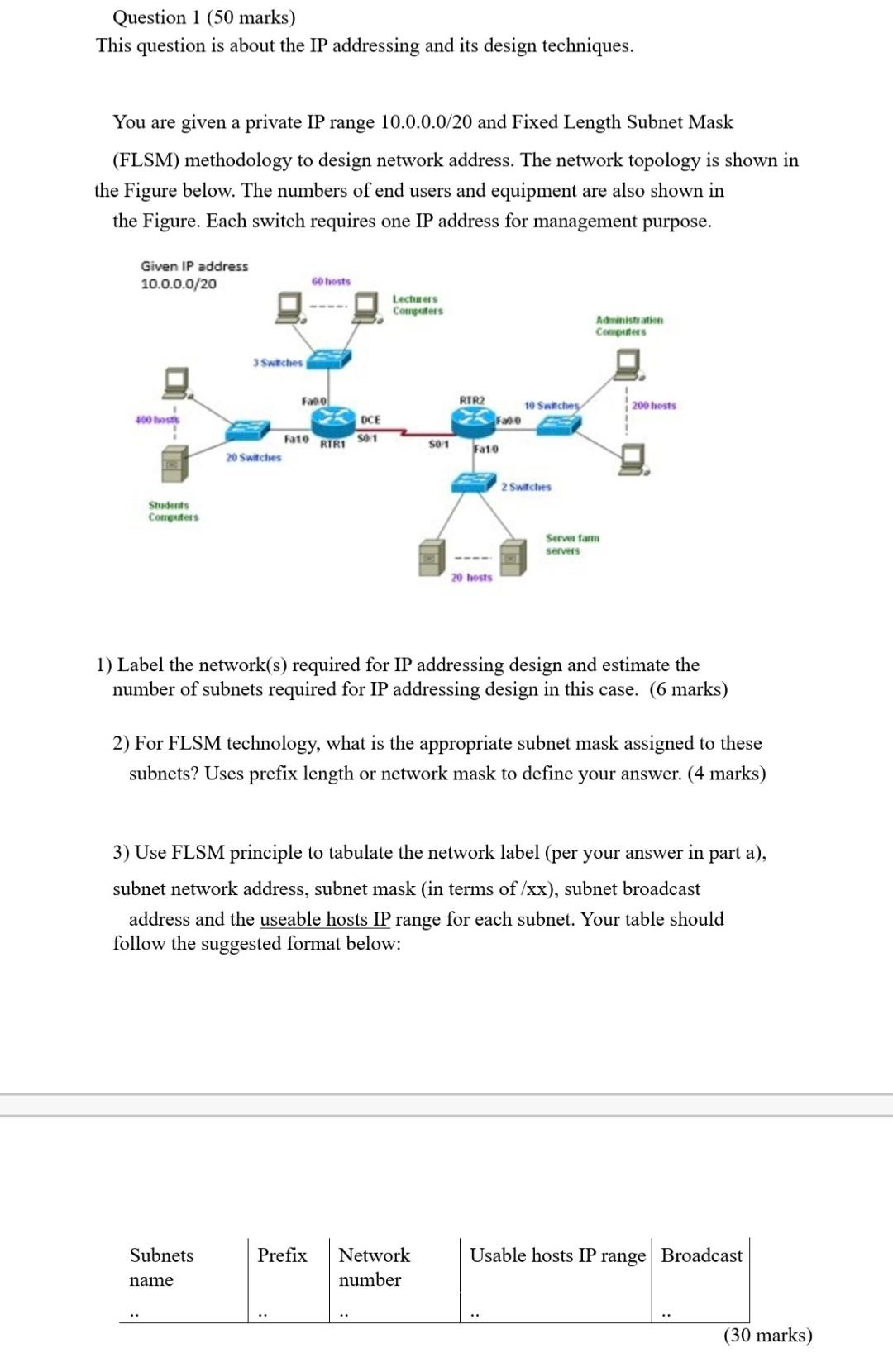 Solved Question 1 (50 Marks) This Question Is About The IP | Chegg.com