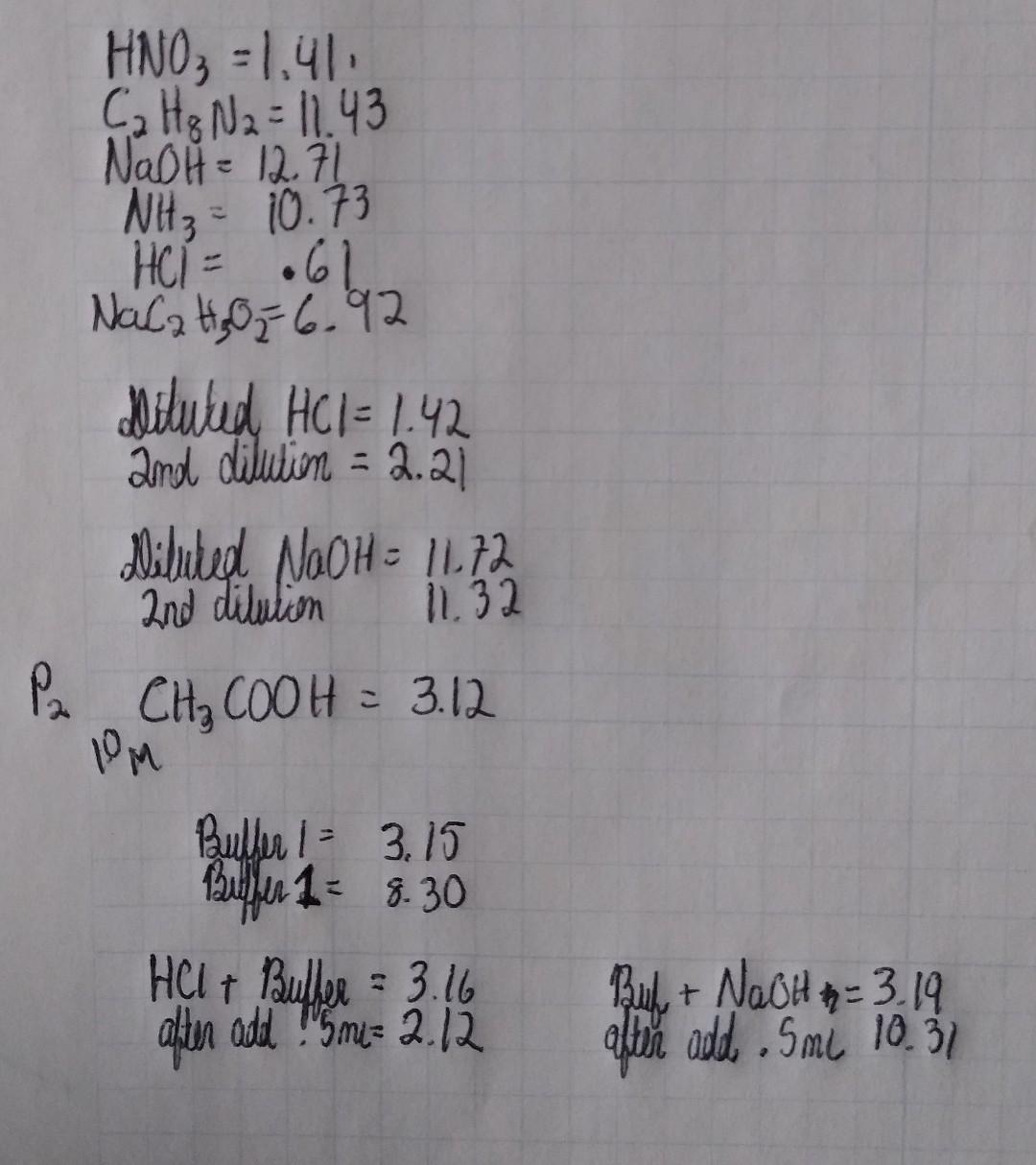 The pH Scale of Common Chemicals