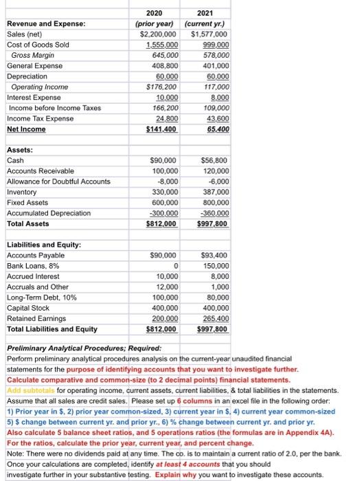 Solved Revenue and Expense: Sales (net) Cost of Goods Sold | Chegg.com