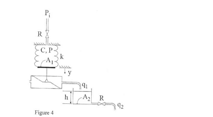 Solved Q16 Figure 4 shows a pneumatic system that drives a | Chegg.com