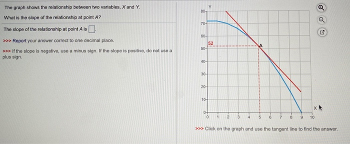 Solved Y B0- 70- The graph shows the relationship between | Chegg.com