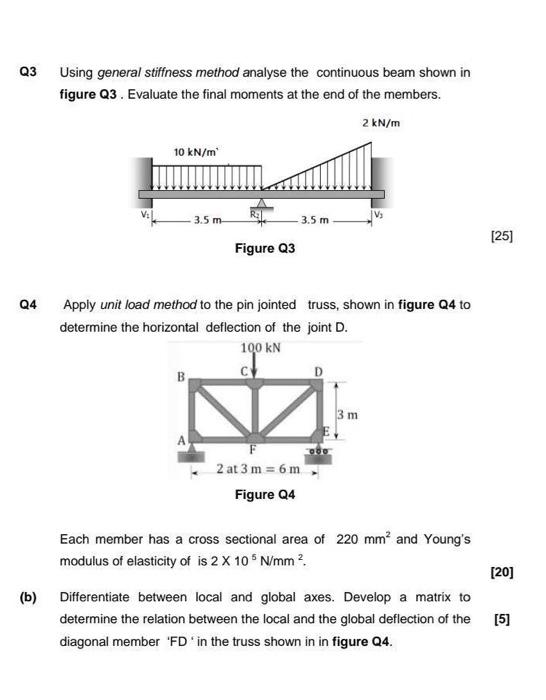 Solved Q3 Using general stiffness method analyse the | Chegg.com