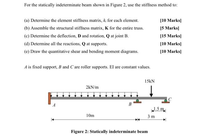Solved For the statically indeterminate beam shown in Figure | Chegg.com