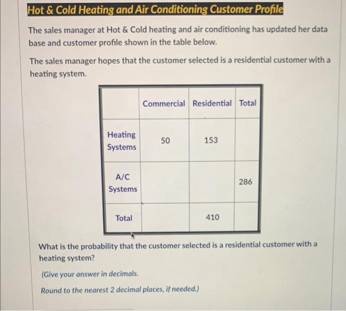Solved Hot u0026 Cold Heating and Air Conditioning Customer | Chegg.com