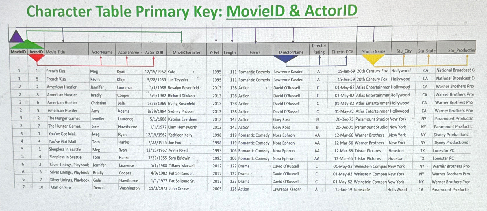 Write the relational schema and create a set of | Chegg.com