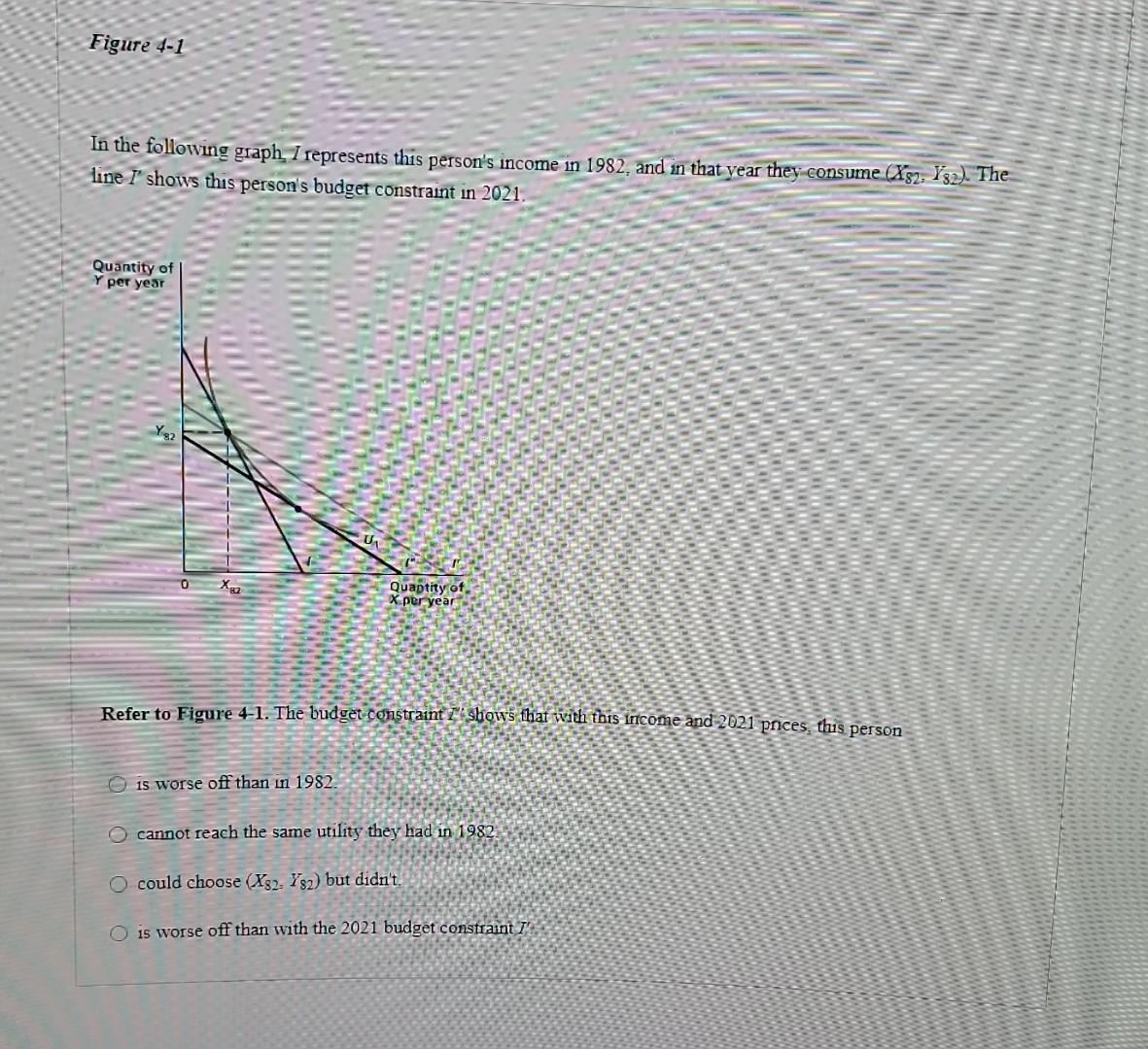 Solved The following graph shows a person's utility from