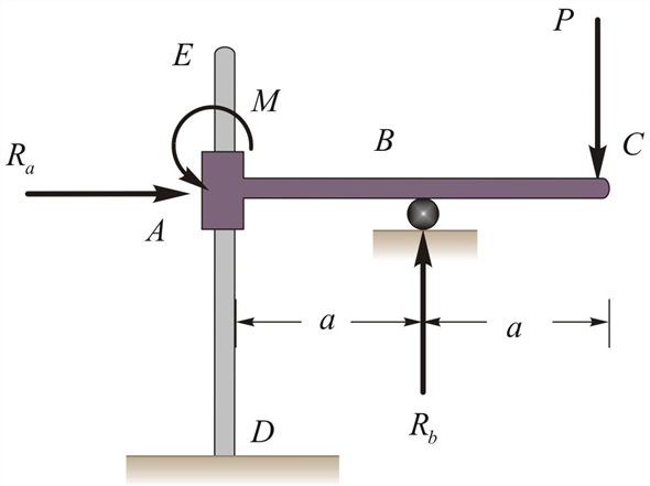 Solved: Chapter 5 Problem 18P Solution | Engineering Mechanics: Statics ...