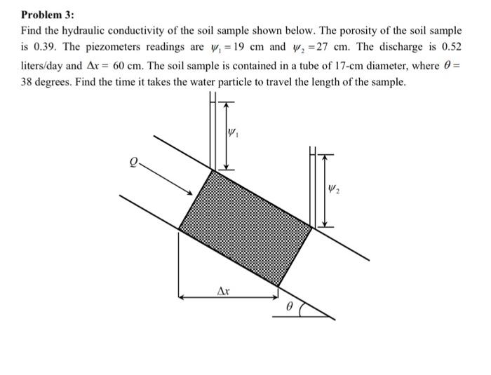Solved Problem 3: Find the hydraulic conductivity of the | Chegg.com
