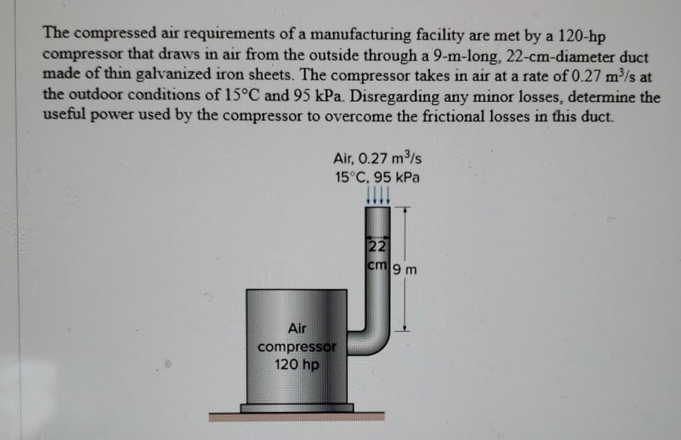 Solved The compressed air requirements of a manufacturing