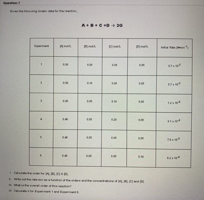 Solved Question 7 Given the following kinetic data for the | Chegg.com
