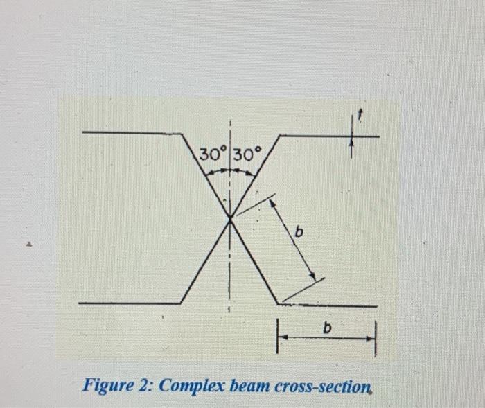 30° 30° b b e figure 2: complex beam cross-section