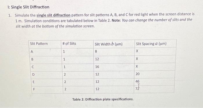 1: Single Slit Diffraction 1. Simulate the single | Chegg.com