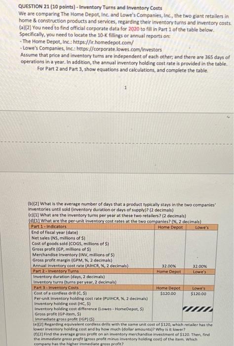 QUESTION 21 (10 points) - Inventory Turns and