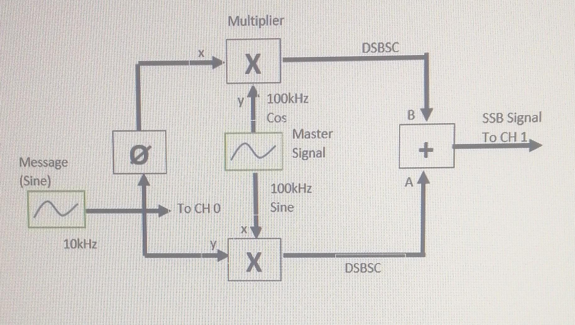 Can you create a block diagram in Matlab simulink | Chegg.com