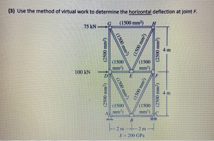 Solved (3) Use the method of virtual work to determine the | Chegg.com