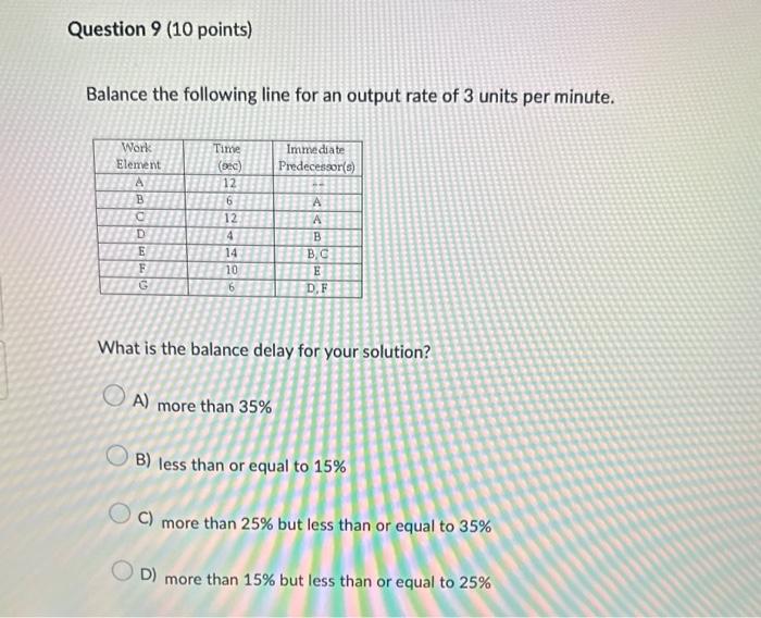 Solved Balance the following line for an output rate of 3 | Chegg.com