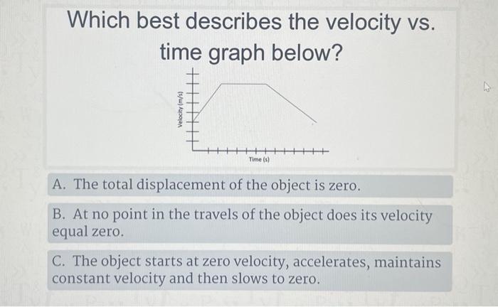 Which best describes the velocity vs. time graph | Chegg.com