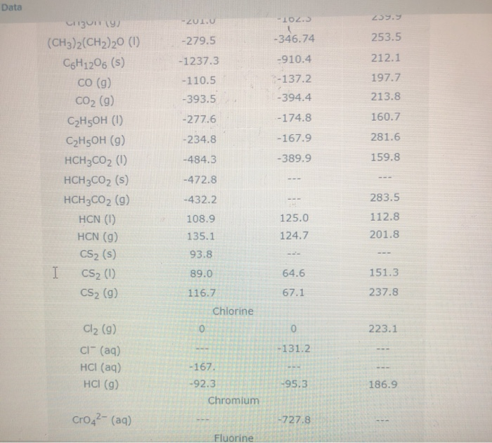 Solved Using The Table Of Standard Formation Enthalpies T...