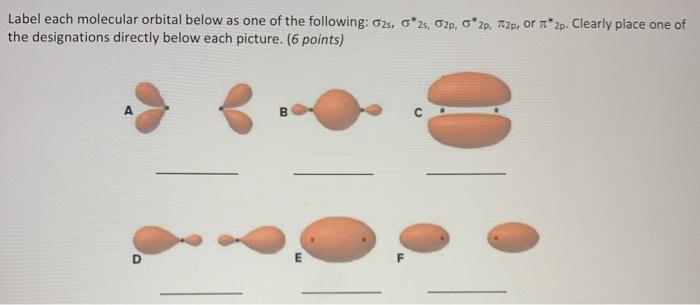 Solved Label each molecular orbital below as one of the | Chegg.com