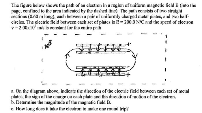 Solved The figure below shows the path of an electron in a | Chegg.com