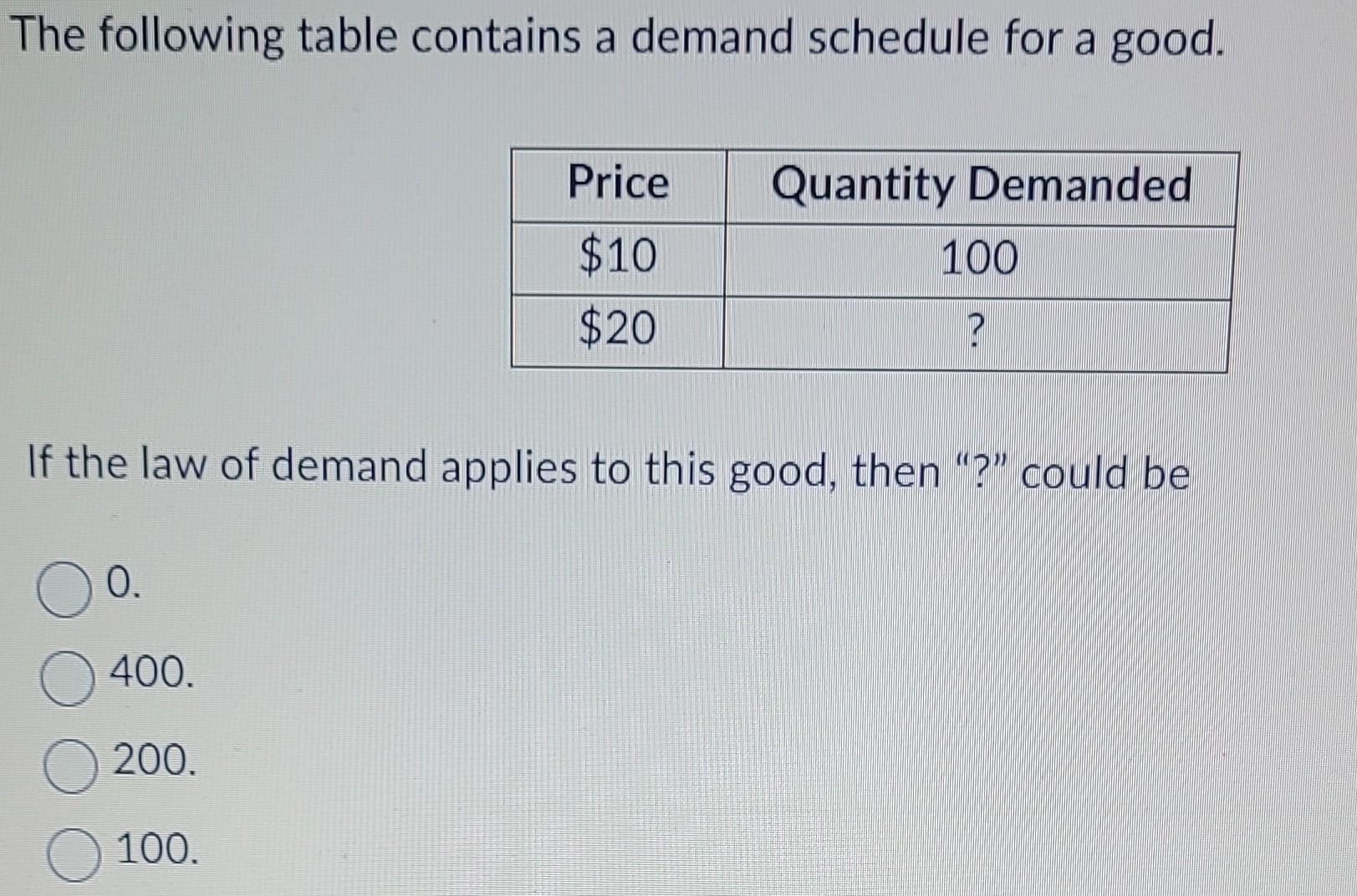 Solved The following table contains a demand schedule for a | Chegg.com