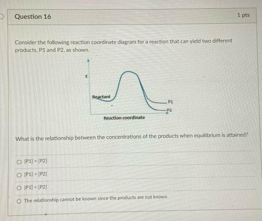 Solved Question 16 1 pts Consider the following reaction | Chegg.com