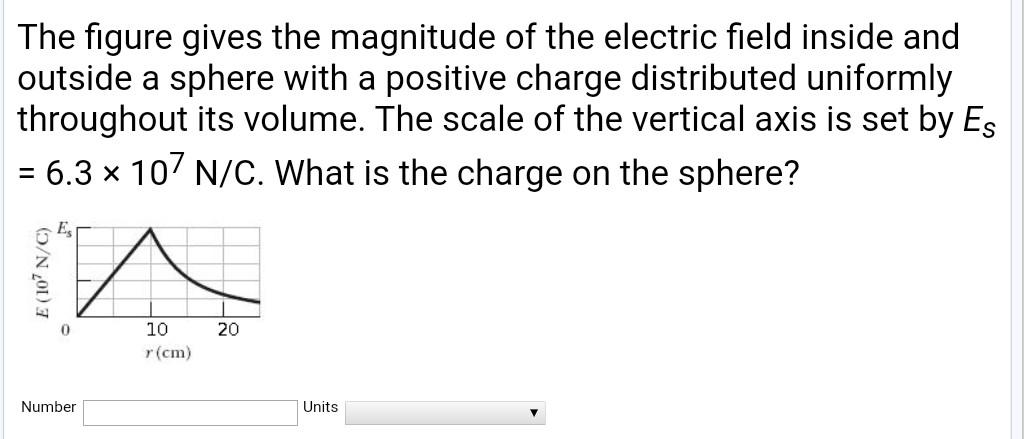 Solved The figure gives the magnitude of the electric field | Chegg.com