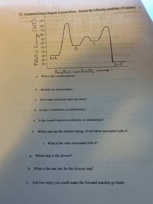 The potential energy diagram shown below represents the reaction a + b ab picture