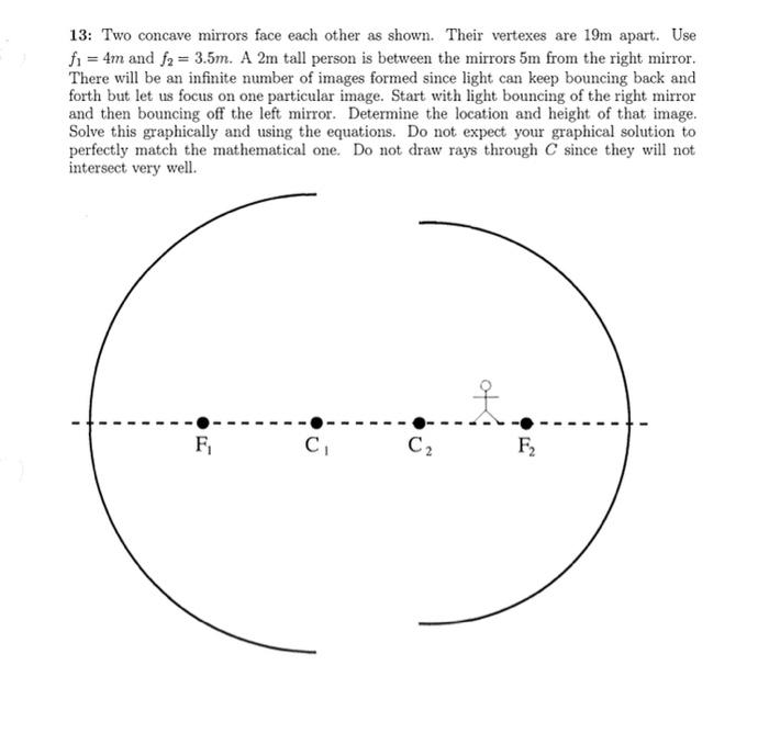 Solved 13 Two concave mirrors face each other as shown.