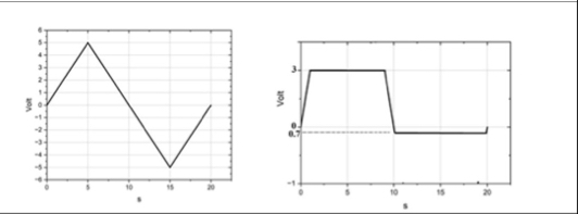 Solved When the signal shown in figure 1 ﻿is applied to | Chegg.com
