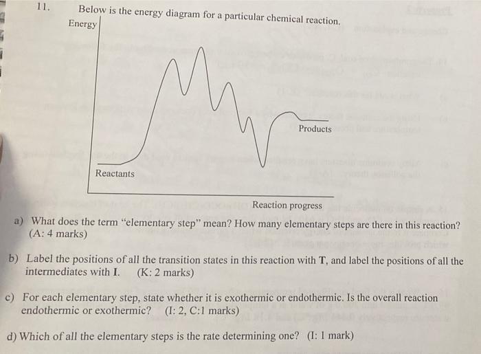 Solved Below is the energy diagram for a particular chemical | Chegg.com