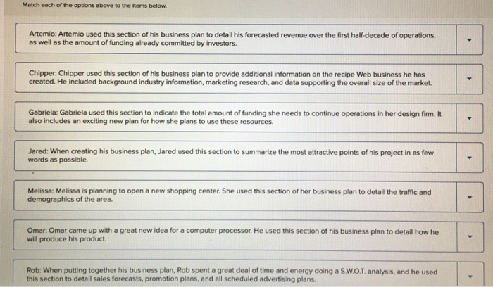 Solved The Importance of a Business Plan Many people eager | Chegg.com
