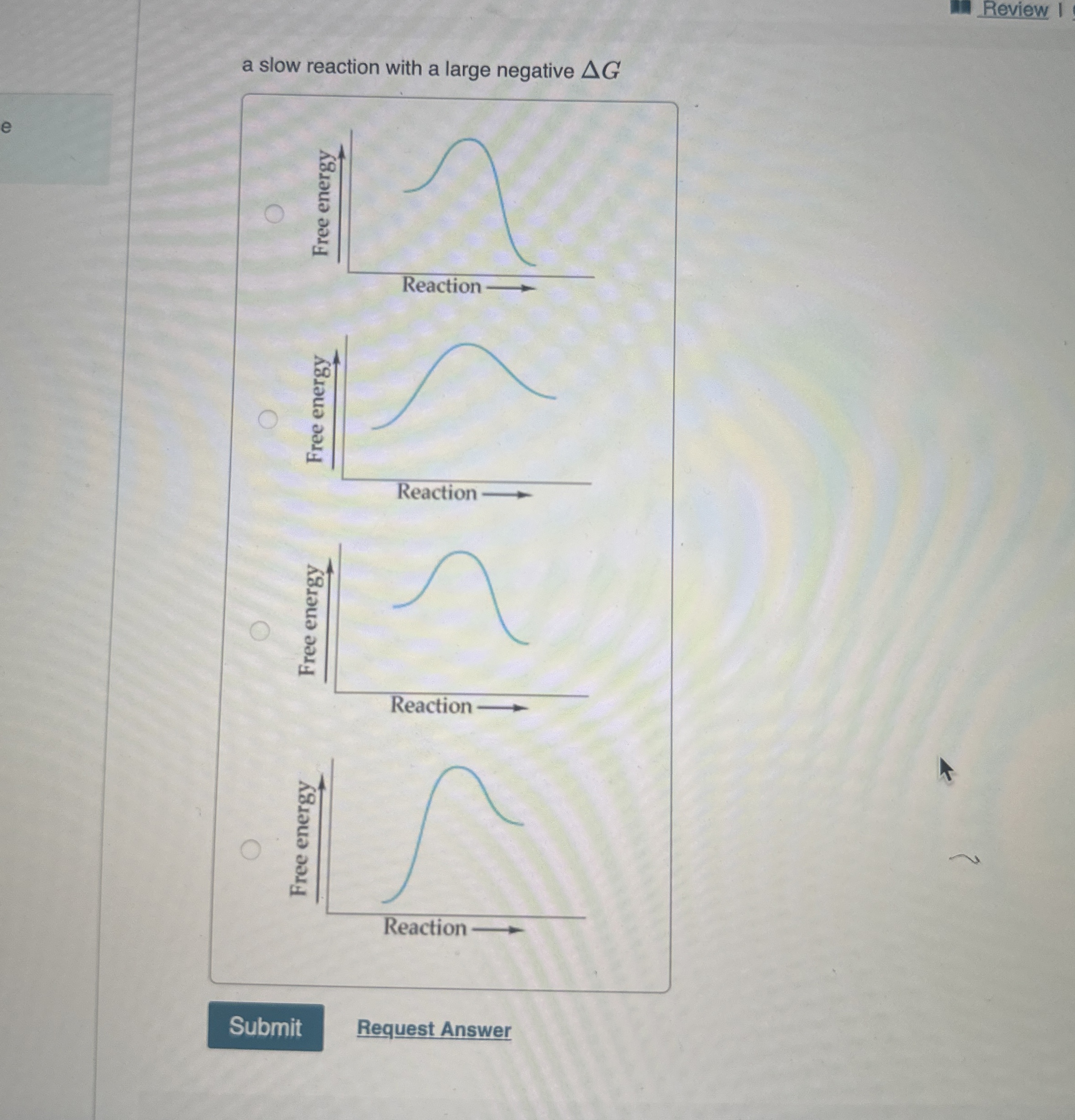 Solved Review Ia slow reaction with a large negative | Chegg.com