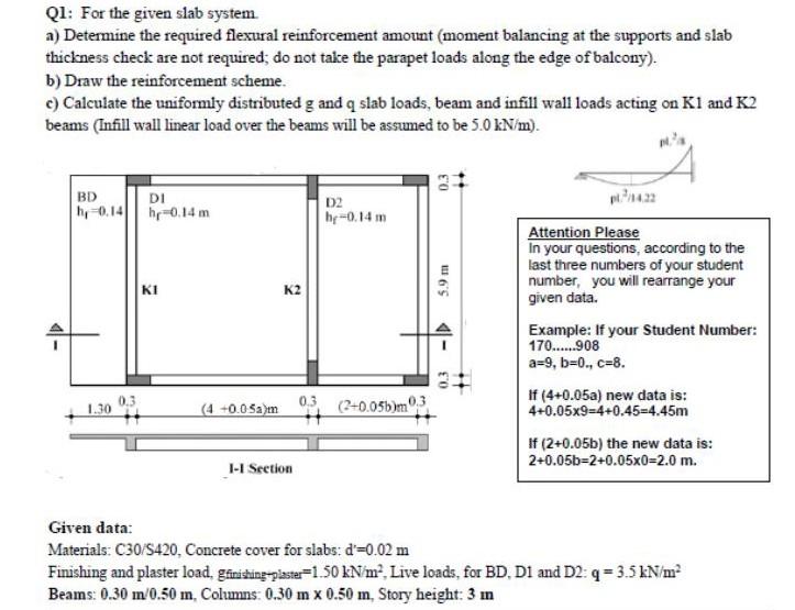 Solved Q1: For the given slab system a) Determine the | Chegg.com