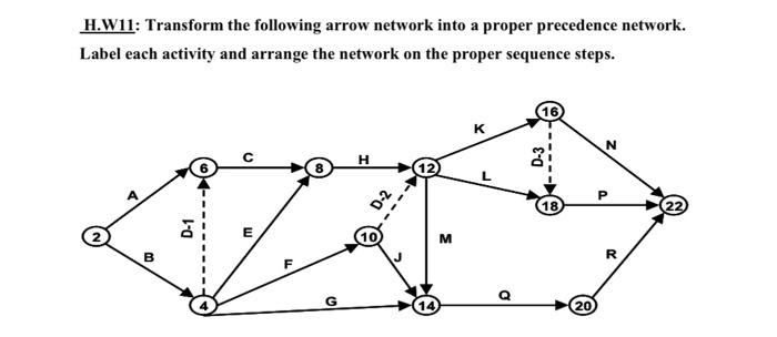 Solved H.W11: Transform the following arrow network into a | Chegg.com