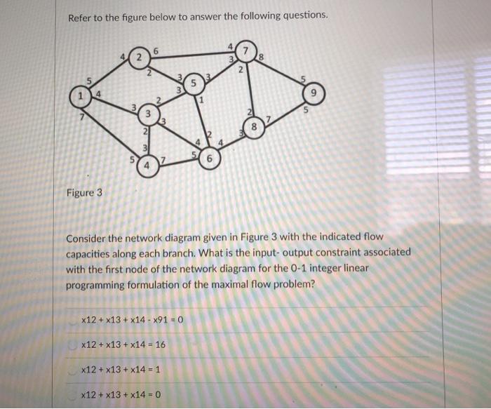 Solved Refer To The Figure Below To Answer The Following | Chegg.com