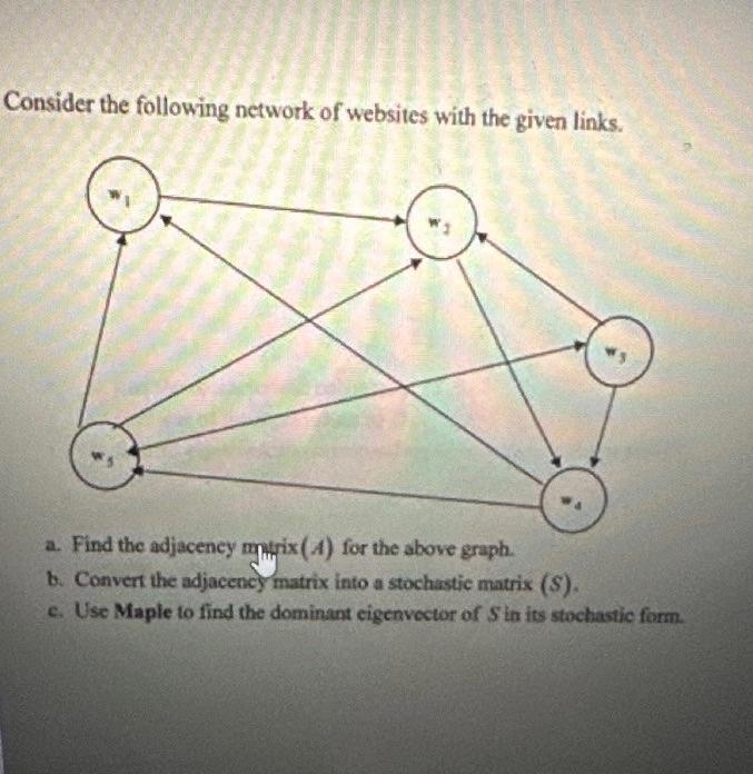 Consider the following network of websites with the | Chegg.com