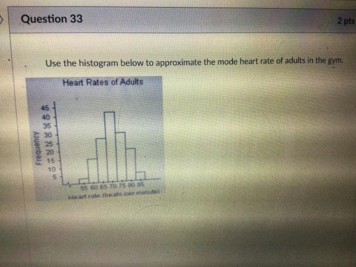 Solved Question 33 2 pts Use the histogram below to | Chegg.com