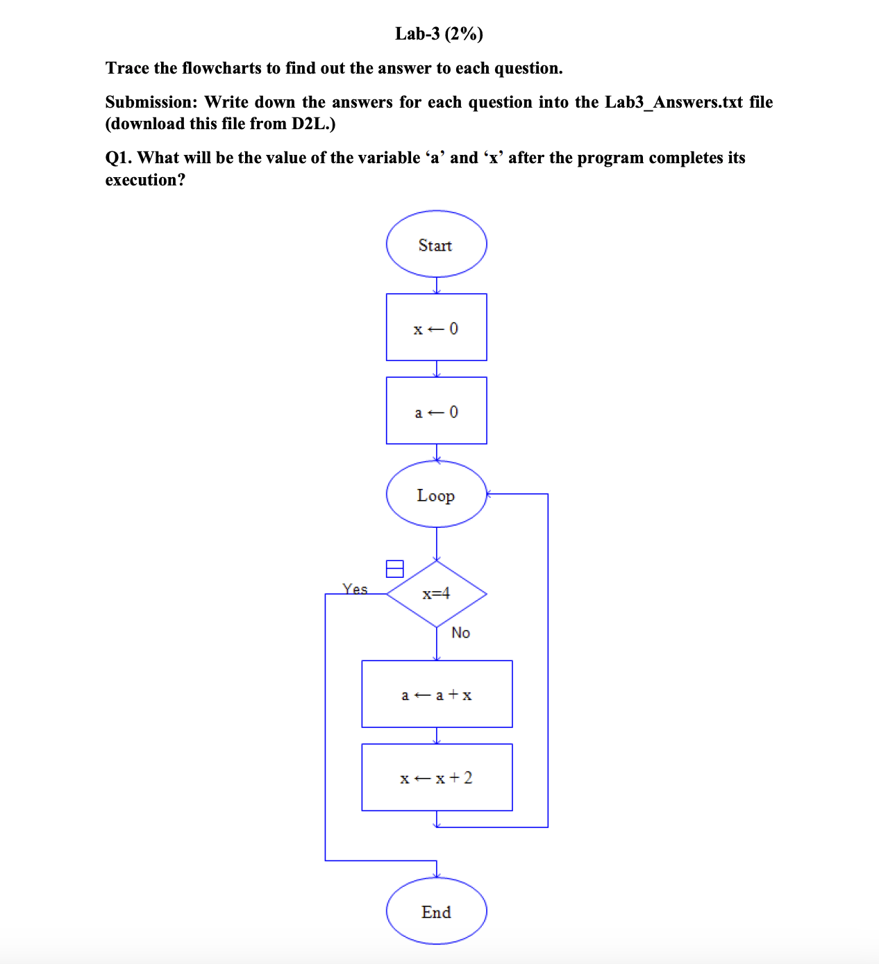 Solved Lab-3 (2\%) ﻿Trace the flowcharts to find out the | Chegg.com