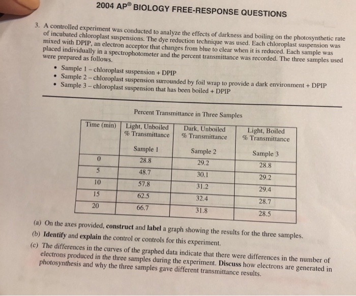 ap biology free response questions answers