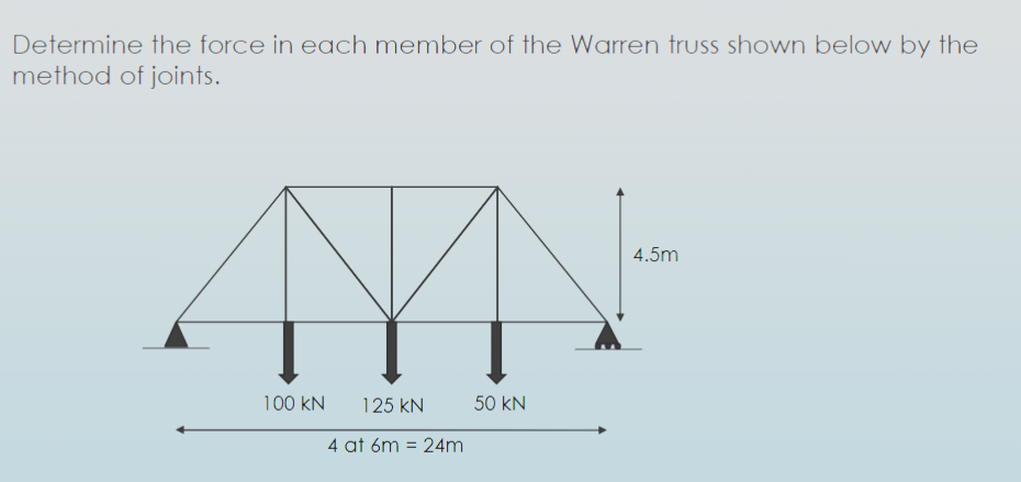Solved Determine the force in each member of the Warren | Chegg.com