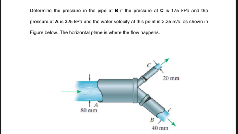 Solved Determine the pressure in the pipe at B ﻿if the | Chegg.com