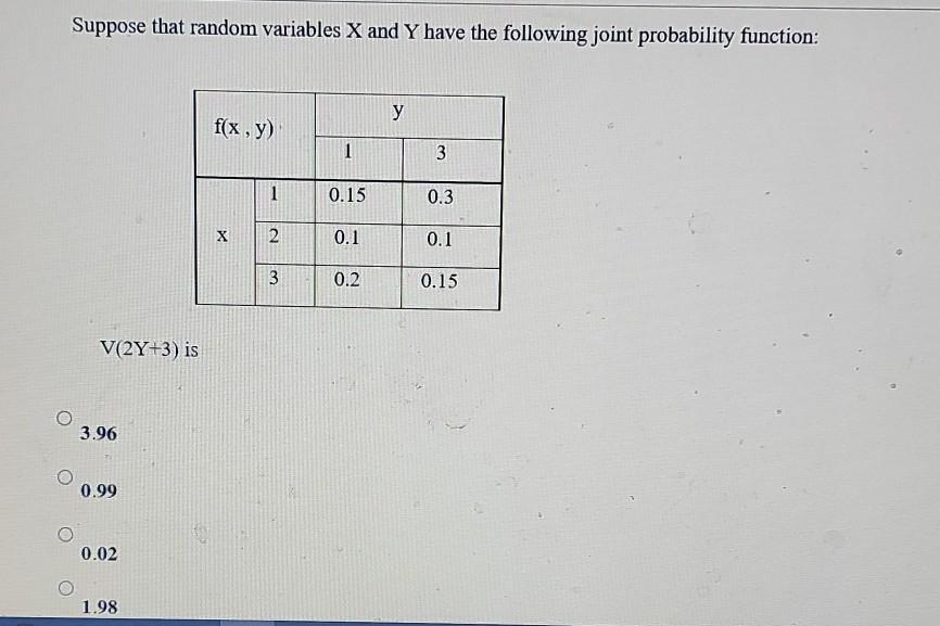 Solved Suppose That Random Variables X And Y Have The 2306