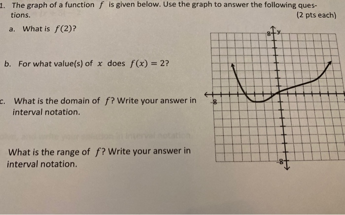 Solved 1. The graph of a function f is given below. Use the | Chegg.com